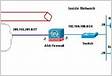 ASA 8.X Routing SSL VPN Traffic through Tunneled Default